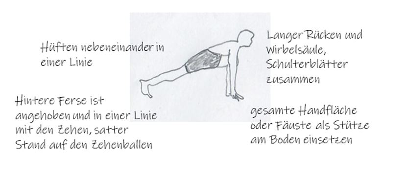 Abbildung Prakramanasana